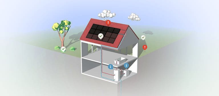 Lernspiel zu erneuerbaren Energien - Solarpanels: Wie kann aus Solarthermie warmes Wasser hergestellt werden?
